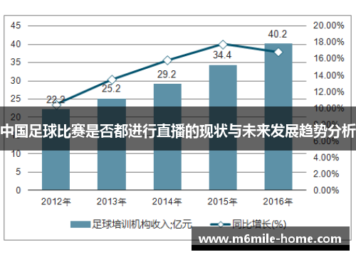 中国足球比赛是否都进行直播的现状与未来发展趋势分析